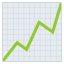 Chart increasing    :chart_with_upwards_trend: 📈